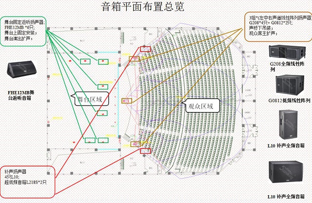 音響配置圖