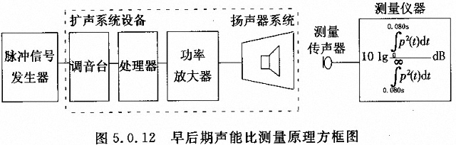 劇場(chǎng)多功能廳專業(yè)音響廳堂擴(kuò)聲系統(tǒng)設(shè)計(jì)規(guī)范GB 50371—2006